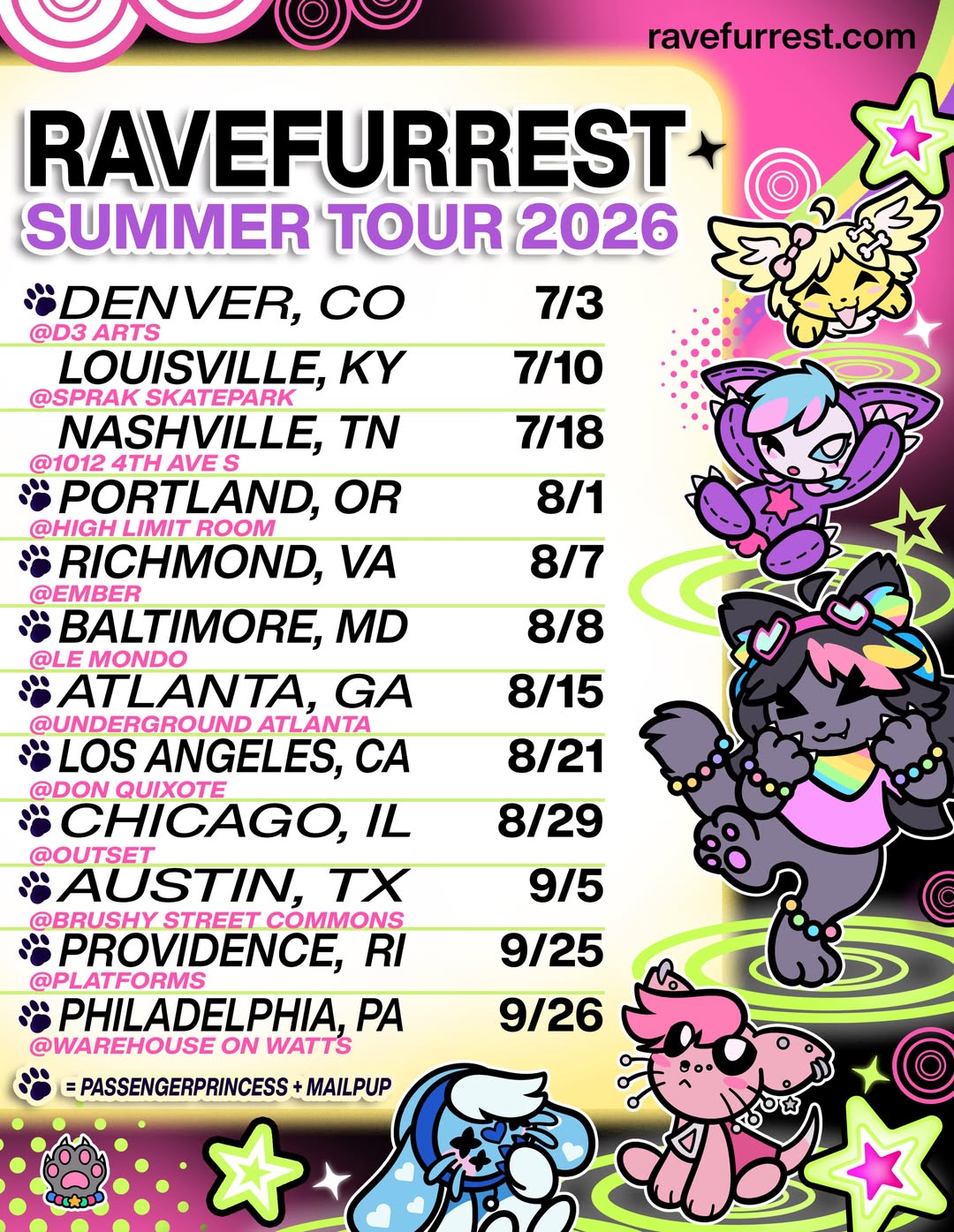 Ravefurrest Austin